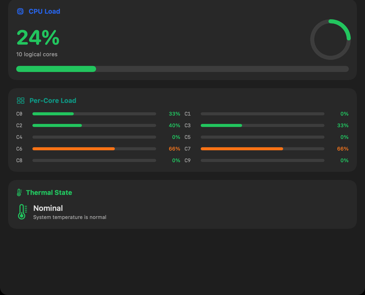 CPU screen showing overall and per-core load